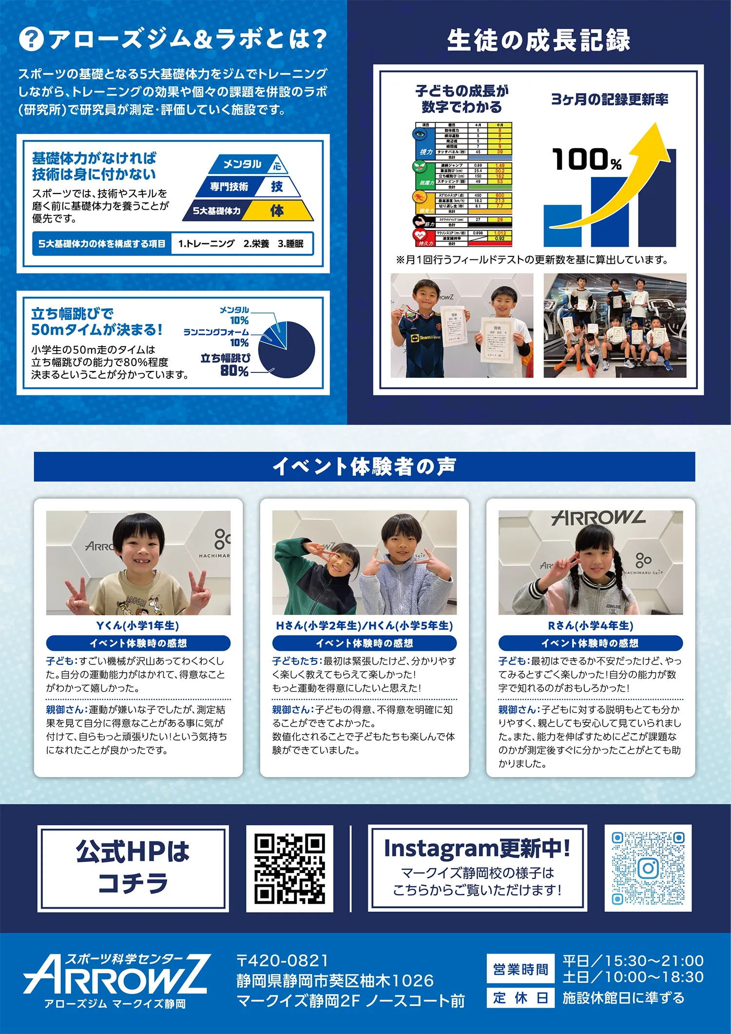 足が速くなる！春のスポーツ科学教室チラシ裏