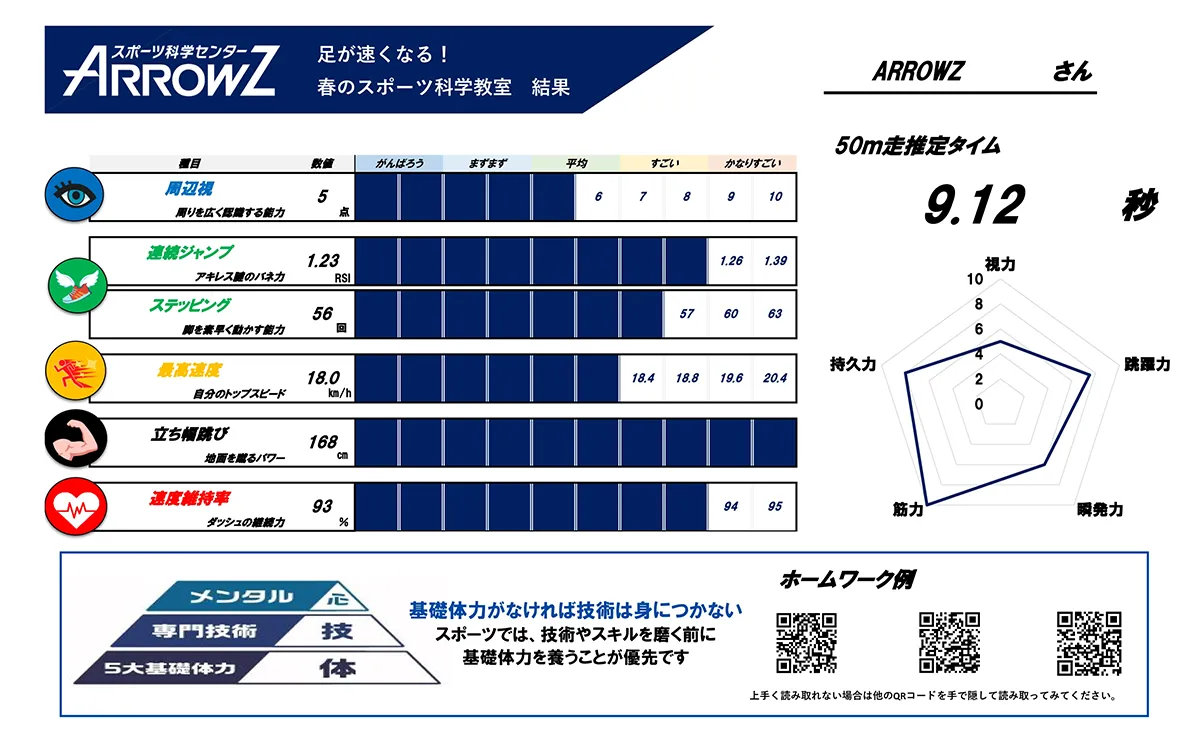 運動能力診断シート