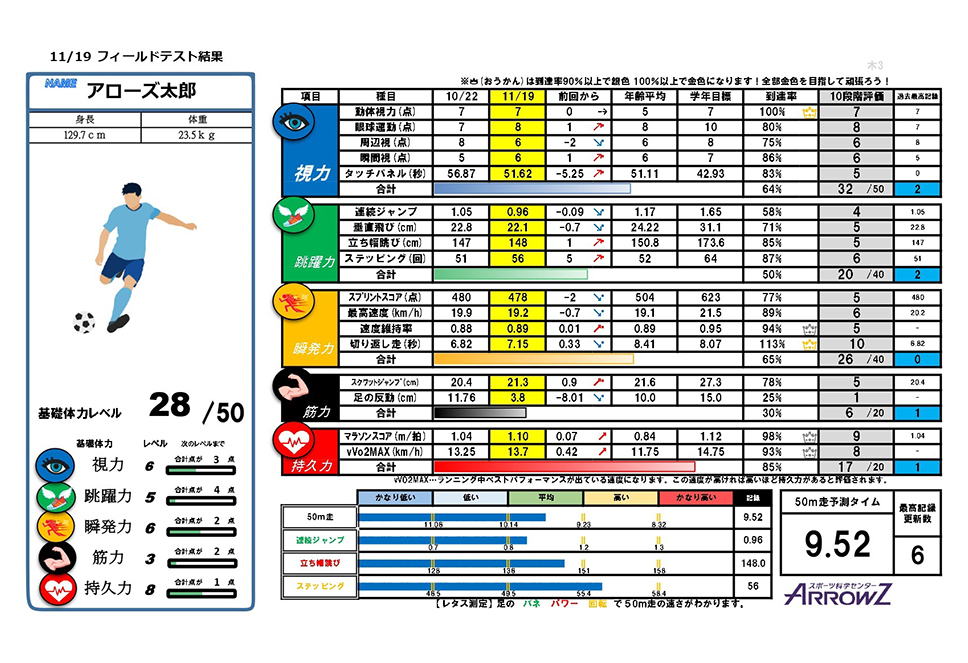フィードバックについて